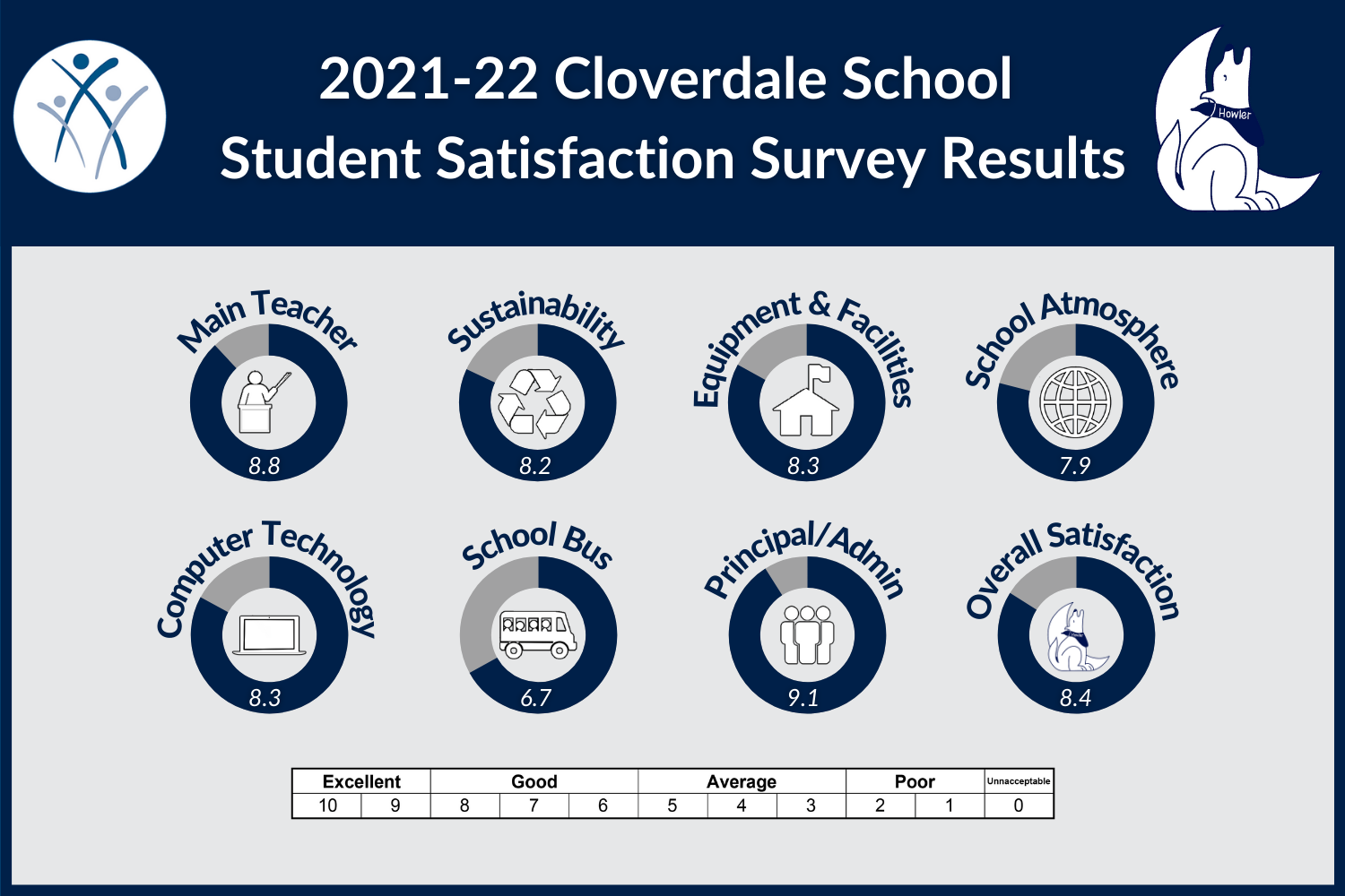 CL Elem Student 2022.png